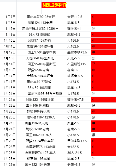 南京欧锦赛,米金牌得主,维尔戈什期,皇冠体育,皇冠娱乐,皇冠体育平台,体育投注,体育赛事投注,皇冠官网