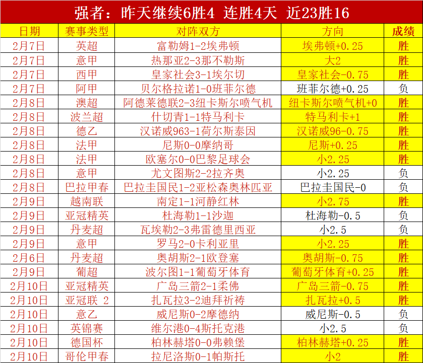 张雨霏荣任,副院长,岁跻身体育,皇冠体育,皇冠娱乐,皇冠体育平台,体育投注,体育赛事投注,皇冠官网