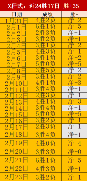 韦世豪,工体抢分不,信念坚定,皇冠体育,皇冠娱乐,皇冠体育平台,体育投注,体育赛事投注,皇冠官网