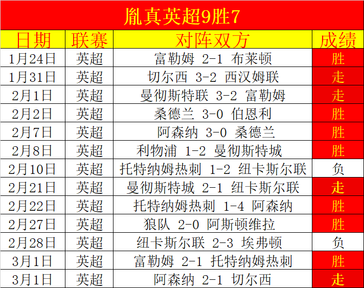 吕迪格伦敦,手术成功,岁球员专家,皇冠体育,皇冠娱乐,皇冠体育平台,体育投注,体育赛事投注,皇冠官网