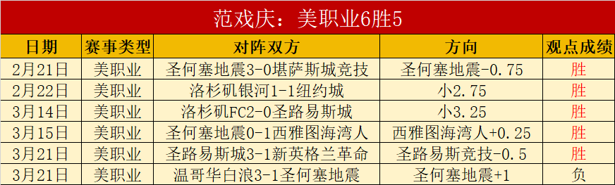 新援助力球,队崛起,勒韦尔,皇冠体育,皇冠娱乐,皇冠体育平台,体育投注,体育赛事投注,皇冠官网