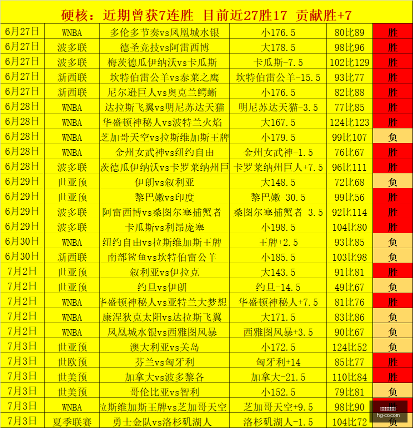 年度赛事盘,完美首战,淘汰赛前瞻,皇冠体育,皇冠娱乐,皇冠体育平台,体育投注,体育赛事投注,皇冠官网
