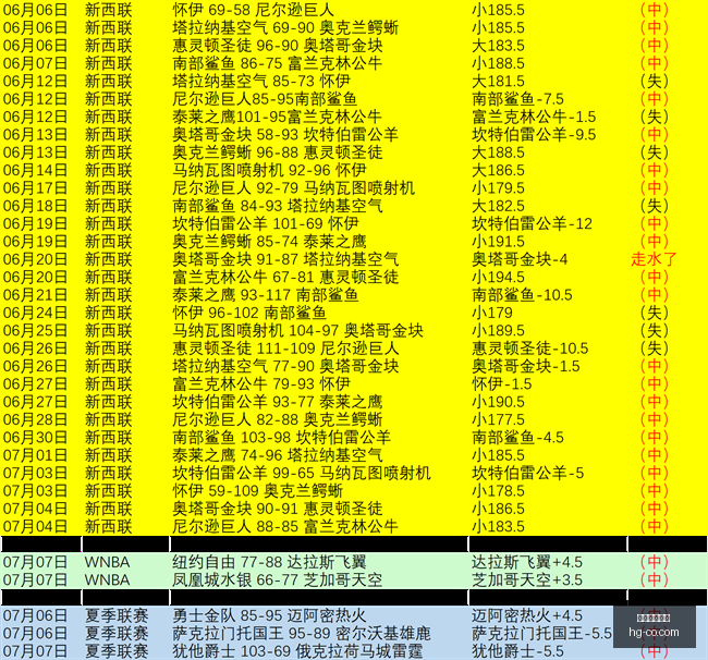 篮球实战攻,略技巧大公,皇冠盘口体育,皇冠体育,皇冠娱乐,皇冠体育平台,体育投注,体育赛事投注,皇冠官网