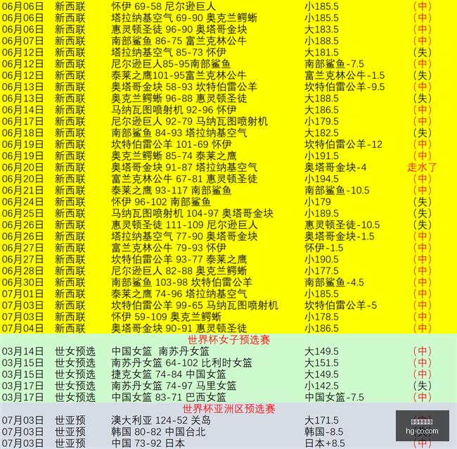 连胜势头强,佳绩下防守,实力解析,皇冠体育,皇冠娱乐,皇冠体育平台,体育投注,体育赛事投注,皇冠官网