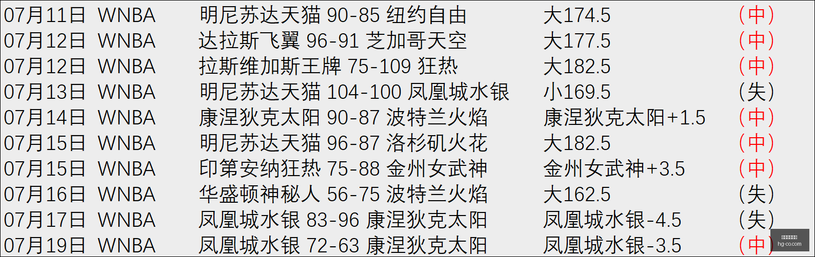 罗萨里奥中,央对阵科林,蒂安,皇冠体育,皇冠娱乐,皇冠体育平台,体育投注,体育赛事投注,皇冠官网