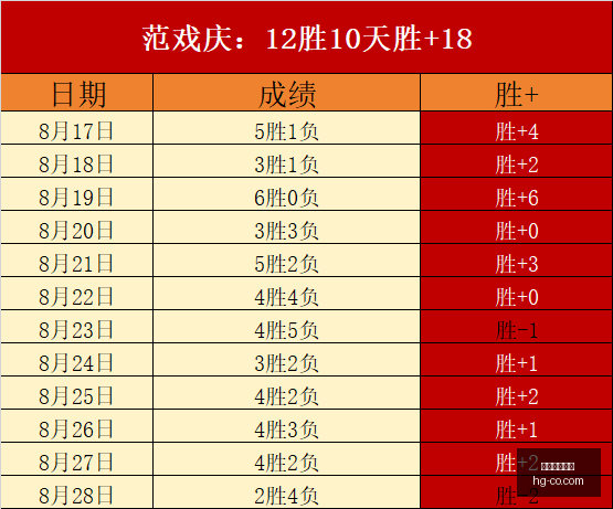 网易电竞新,品首曝,战队实力加,皇冠体育,皇冠娱乐,皇冠体育平台,体育投注,体育赛事投注,皇冠官网