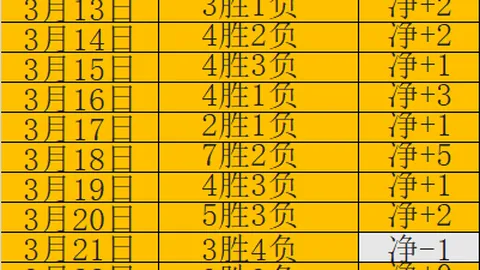 远藤航助德甲球队获点球，吉拉西轻松一击得分