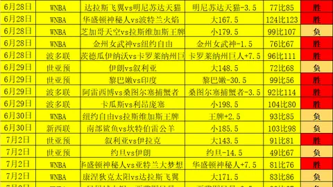 2026年度赛事盘点皇冠官网：完美首战20胜17，淘汰赛前瞻指南