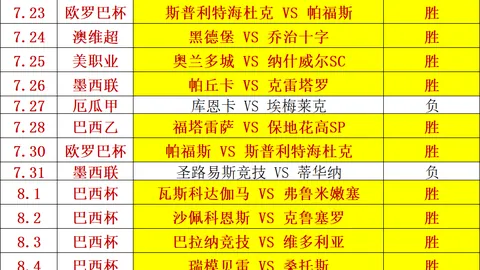 中国女篮惊险逆袭世界第八强队，两大核心仅得2分，关键球员世界杯前景堪忧